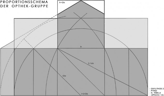 Proportionsschema auf Basis einfacher Maßverhältnisse, hier am Beispiel einer Gruppe von Kreuzdachkirchen auf Euböa