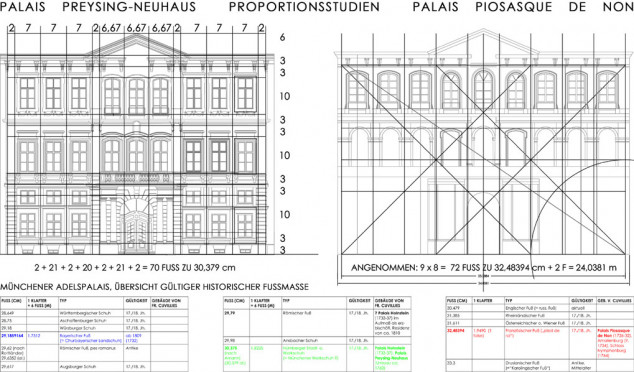 München, Palais Preysing-Neuhaus, Proportionen und Modulare Ordnung im Vergleich mit Palais Piosasque de Non